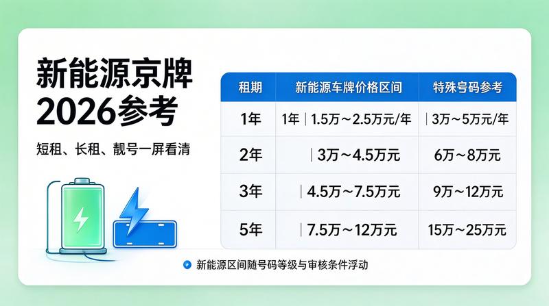 2026年新能源政策更新