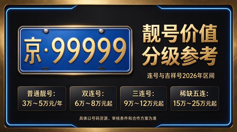 北京小牛京牌公司环境与京牌租赁服务展示